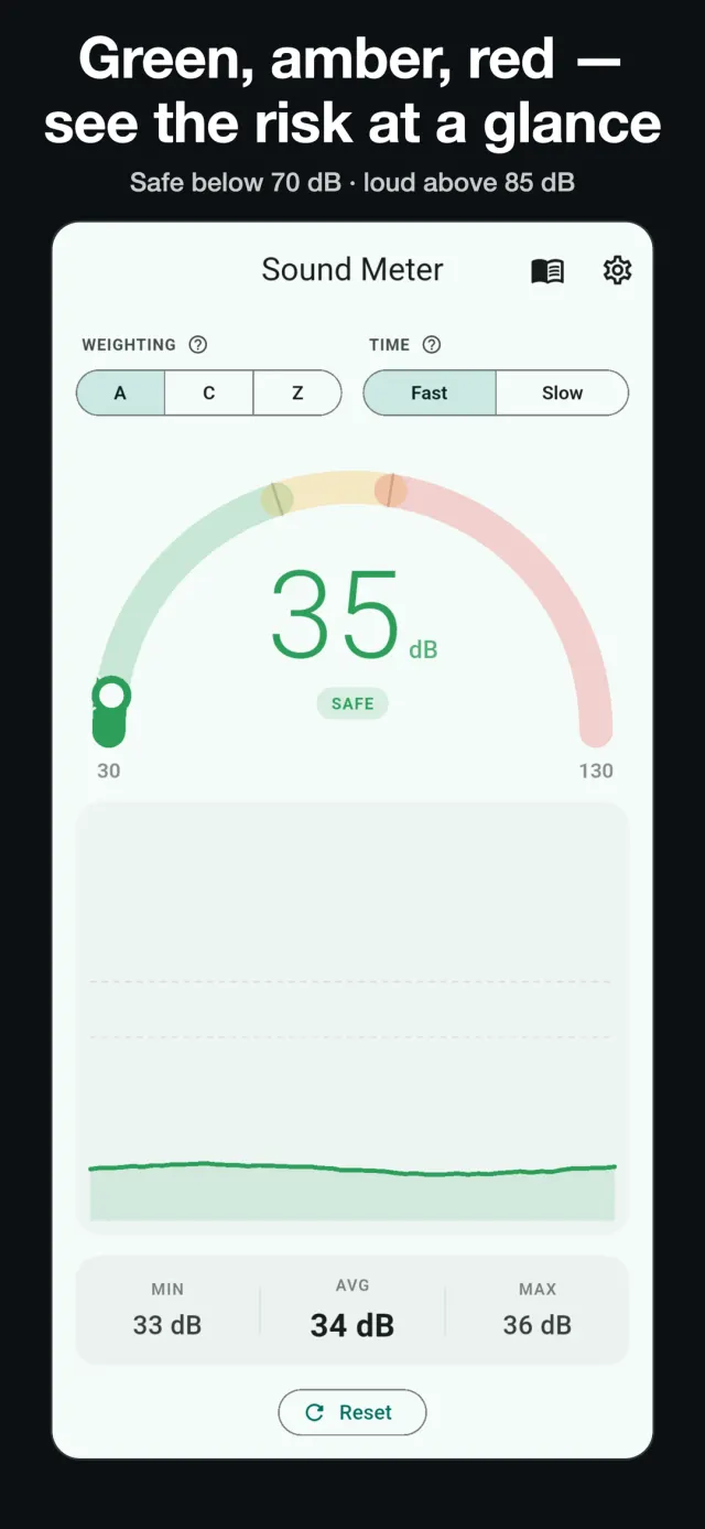The gauge reading 35 dB in the green safe zone, shown in the light theme