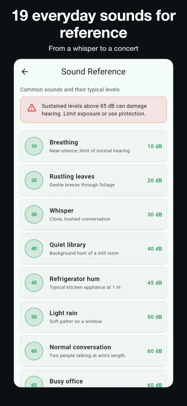 Reference guide listing 19 everyday sounds and their typical levels, from breathing at 10 dB upward